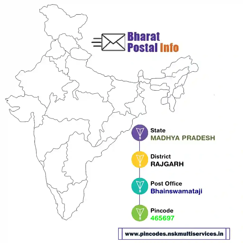 madhya pradesh-rajgarh-bhainswamataji-465697